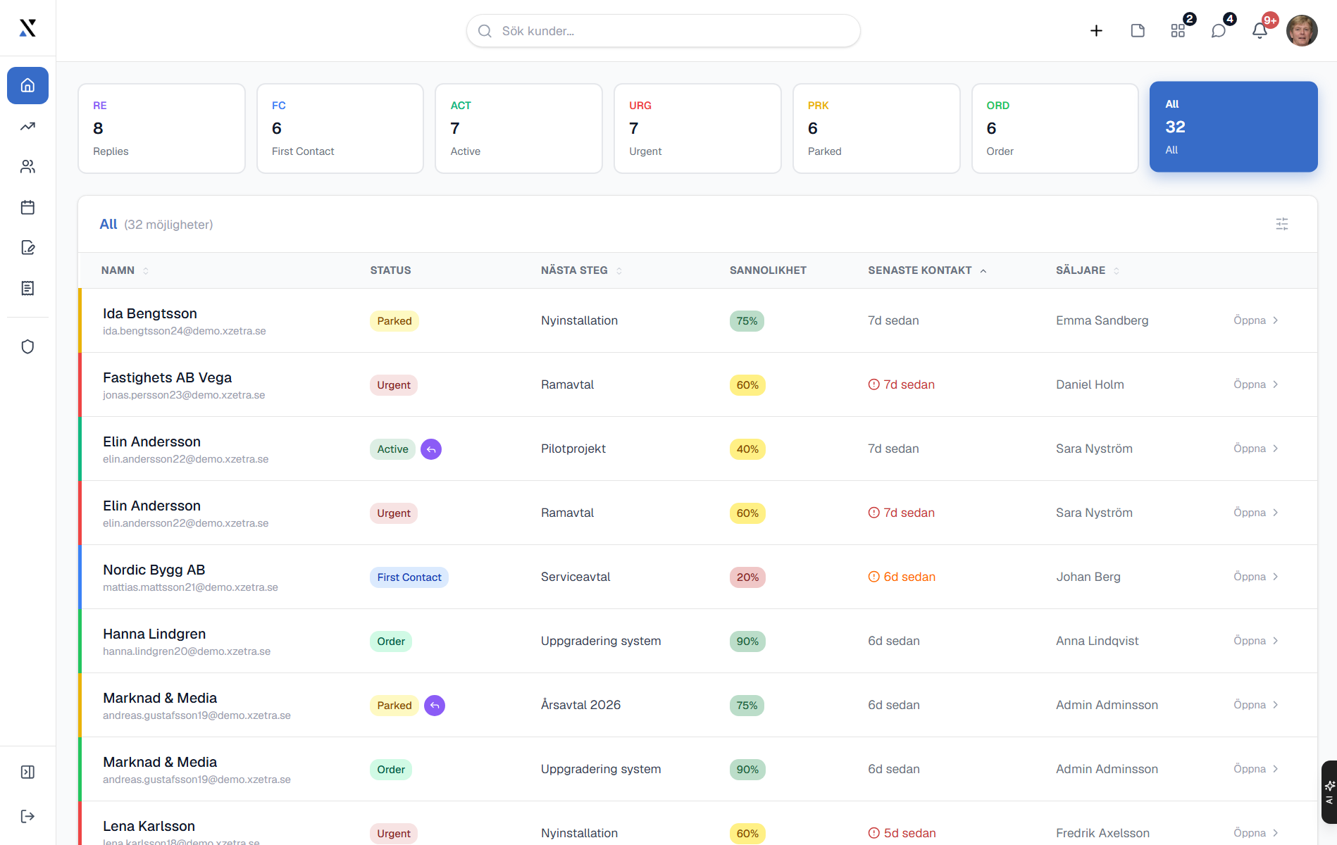 XZETRA dashboard